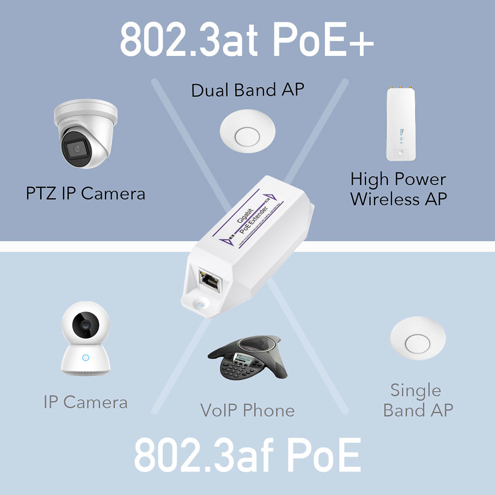 POE10 | CUDY - Extensor PoE | Amplía el alcance PoE y Ethernet en 100 metros 