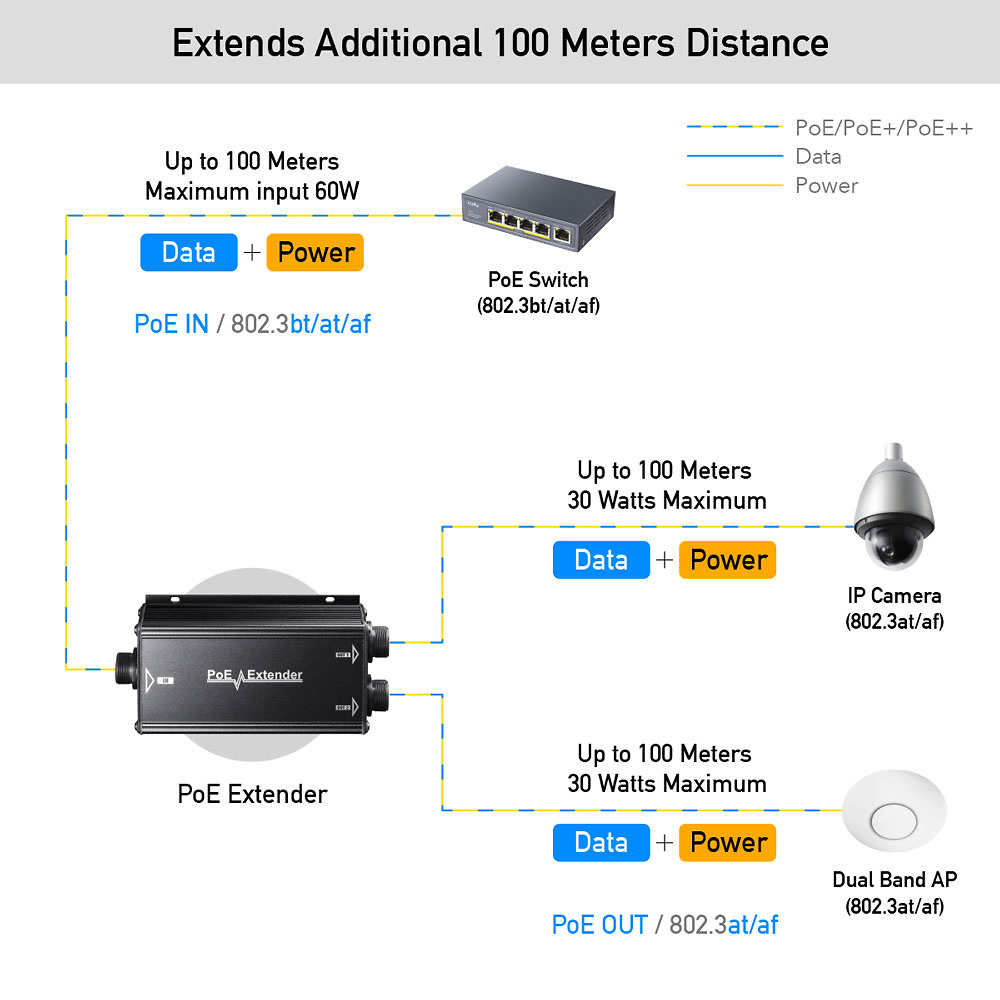 POE25 | Extensor PoE Gigabit de 2 canales para exterior IP67 | 10/100/1000 Mbps half/full duplex 